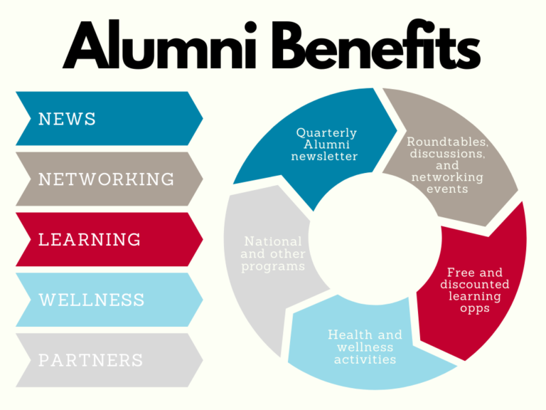 Thumbnail - https://www.leadershipcolumbus.org/wp-content/uploads/2022/04/Alumni-Benefits-image-768x576.png